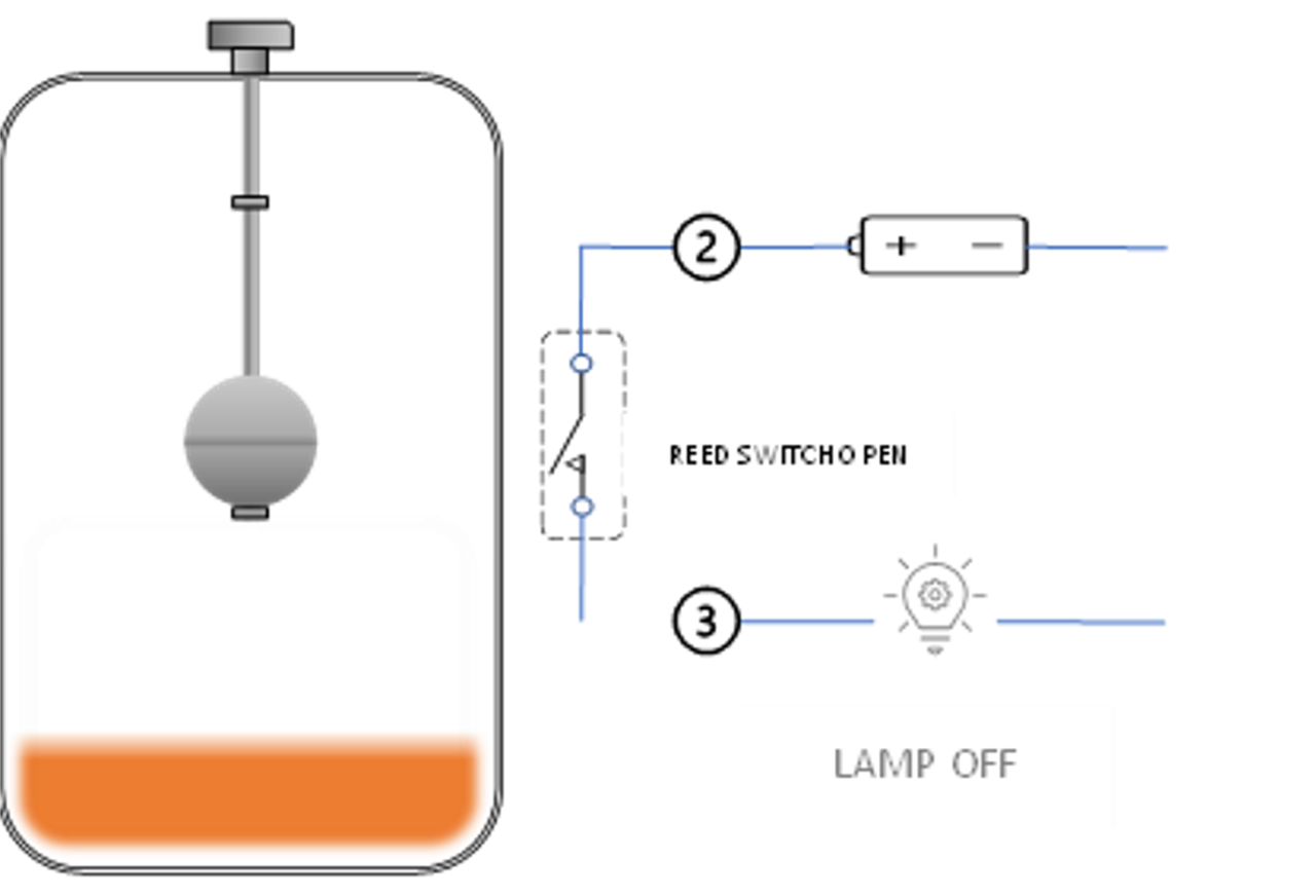 Understanding Basic Reed Switch Operations for Float Switches